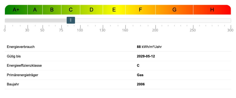 Energieausweis Wohnung Timmendorfer Strand