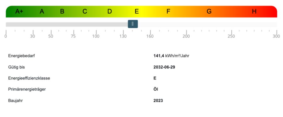 Energieausweis Etagenwohnung Travem�nde