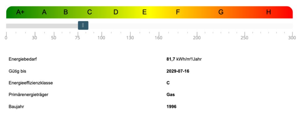 Energieausweis Wohnung Timmendorfer Strand