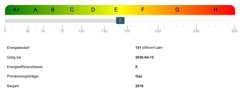 Energieausweis Maisonettewohnung Gleschendorf