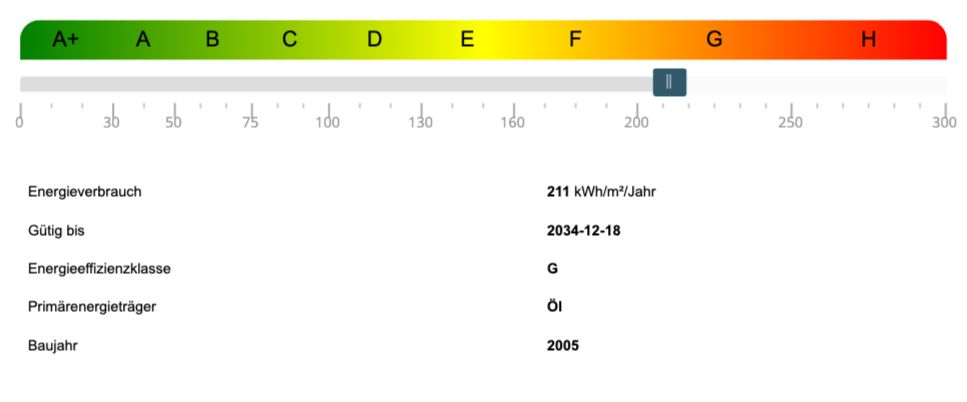 Energieausweis Mehrfamilienhaus Hamburg