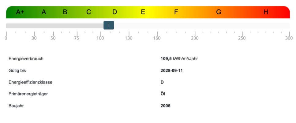 Energieausweis Wohngrundst�ck Scharbeutz