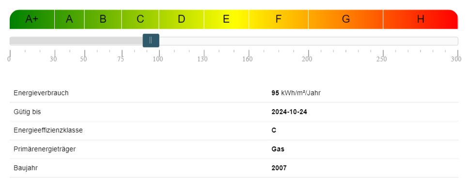 Energieausweis Etagenwohnung Scharbeutz