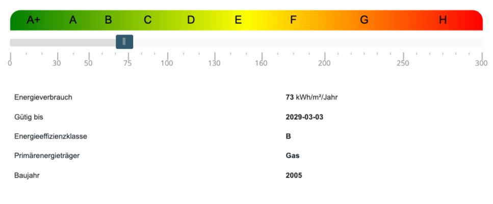 Energieausweis Einfamilienhaus Ratekau
