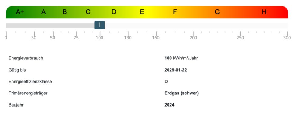 Energieausweis Erdgeschosswohnung Scharbeutz