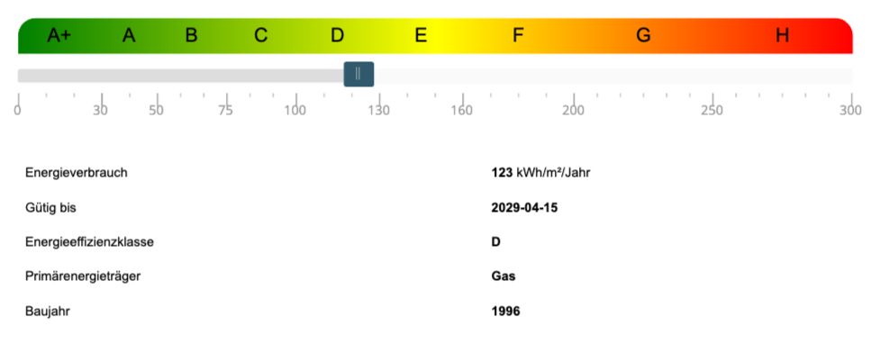 Energieausweis Erdgeschosswohnung Scharbeutz