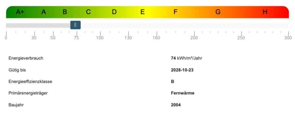 Energieausweis Terrassenwohnung Scharbeutz