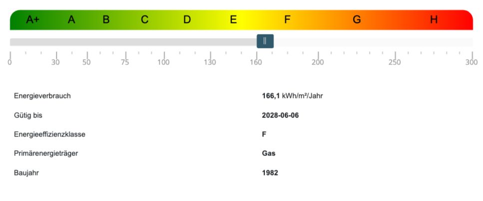 Energieausweis Etagenwohnung Hamburg